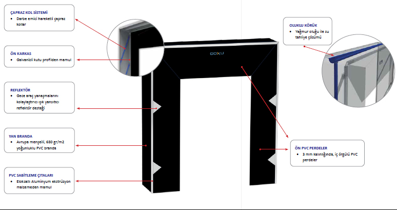 Pro Dijital Otomasyon Otomatik Kapı ve Kepenk Sistemleri