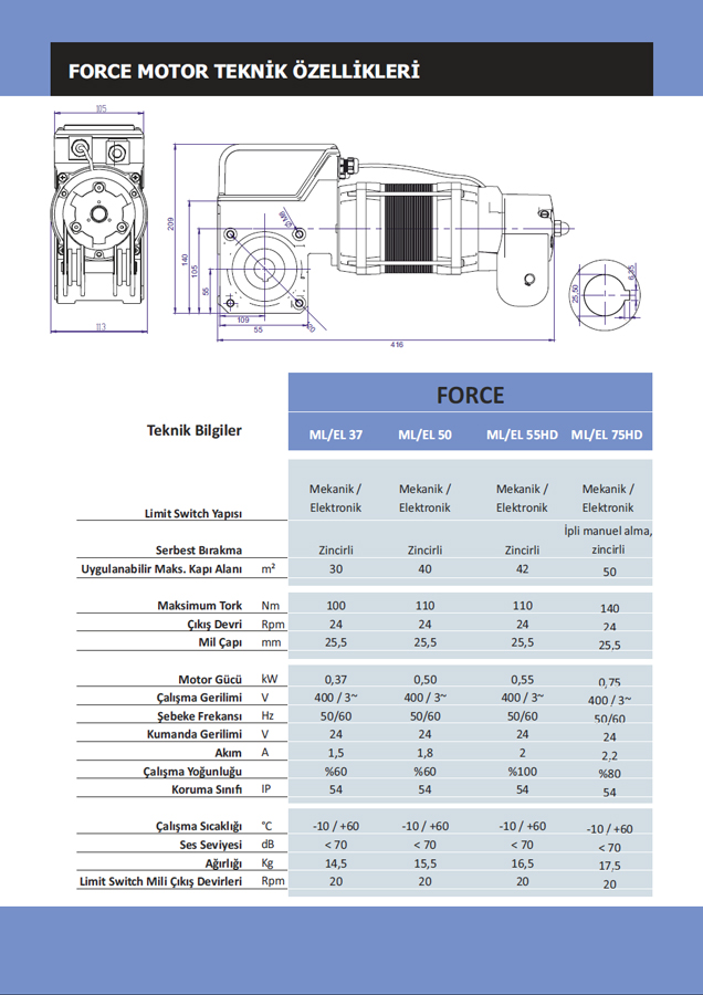 05 Fullvision Seksiyonel Kapı Teknik Bilgiler Pro Dijital Otomasyon Otomatik Kapı ve Kepenk Sistemleri